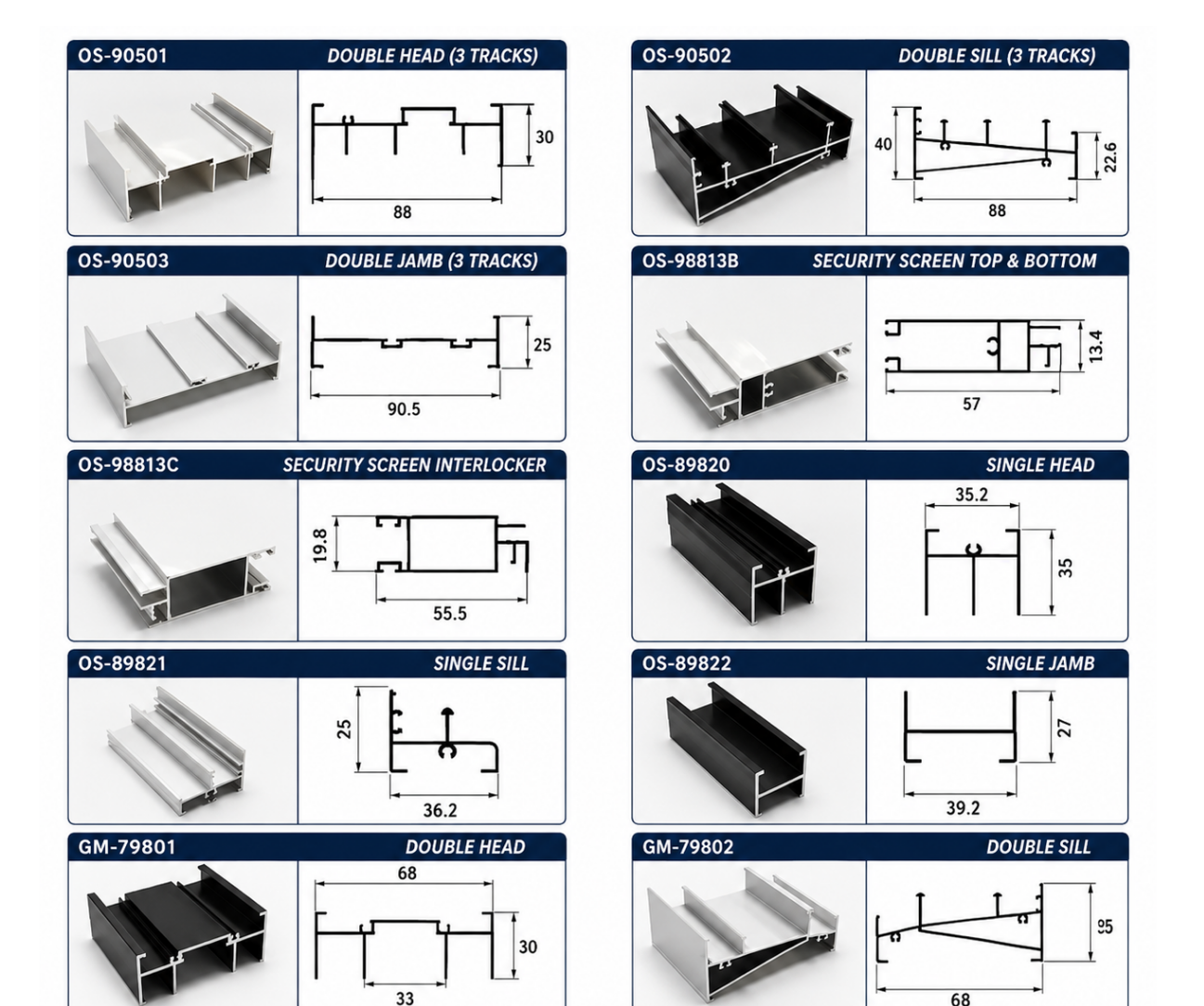 Technical Profile Sheet
